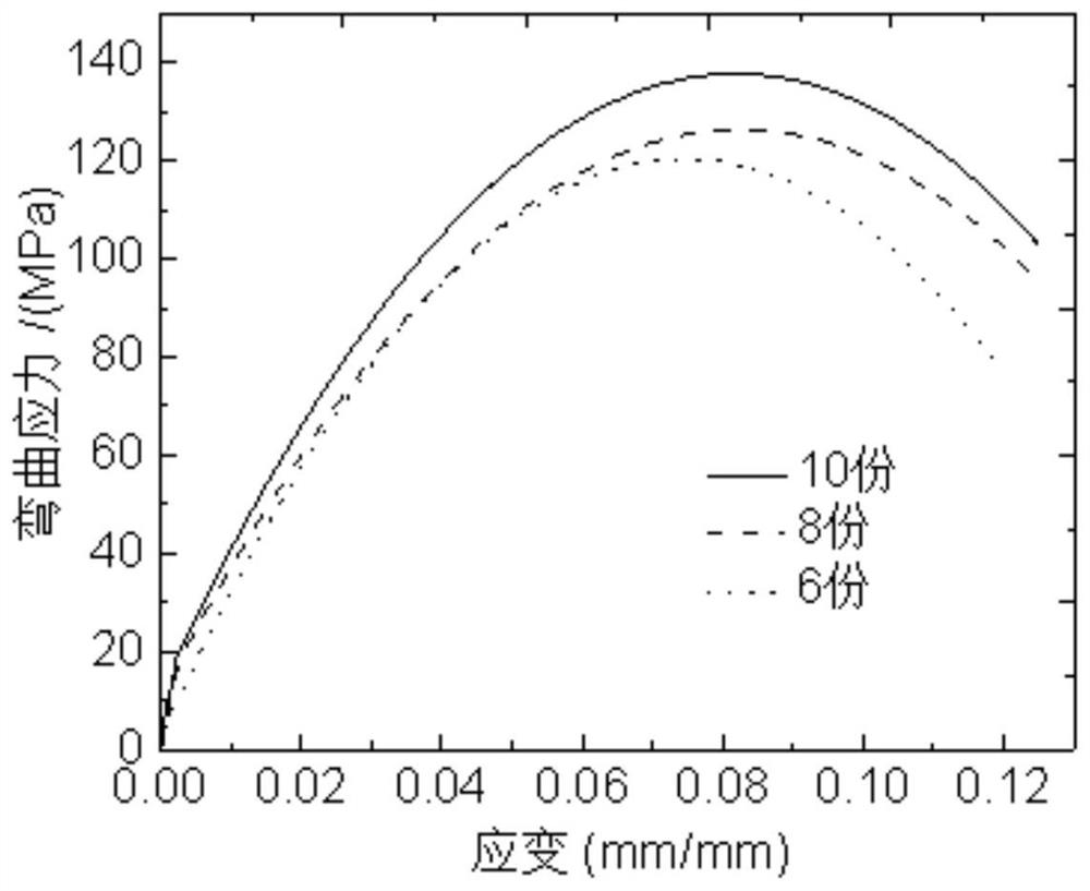 Interface modified chlorinated polyethylene rubber based on novel reinforcing agent and preparation method thereof