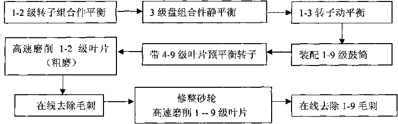 Composite processing method for grinding vane apex of rotor vane of aeroengine at high speed