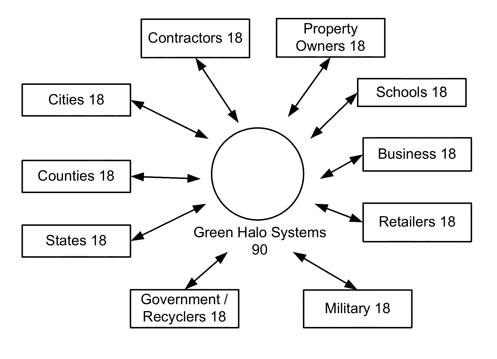 Calculating and Reducing Carbon Footprint in a Waste Management Plan