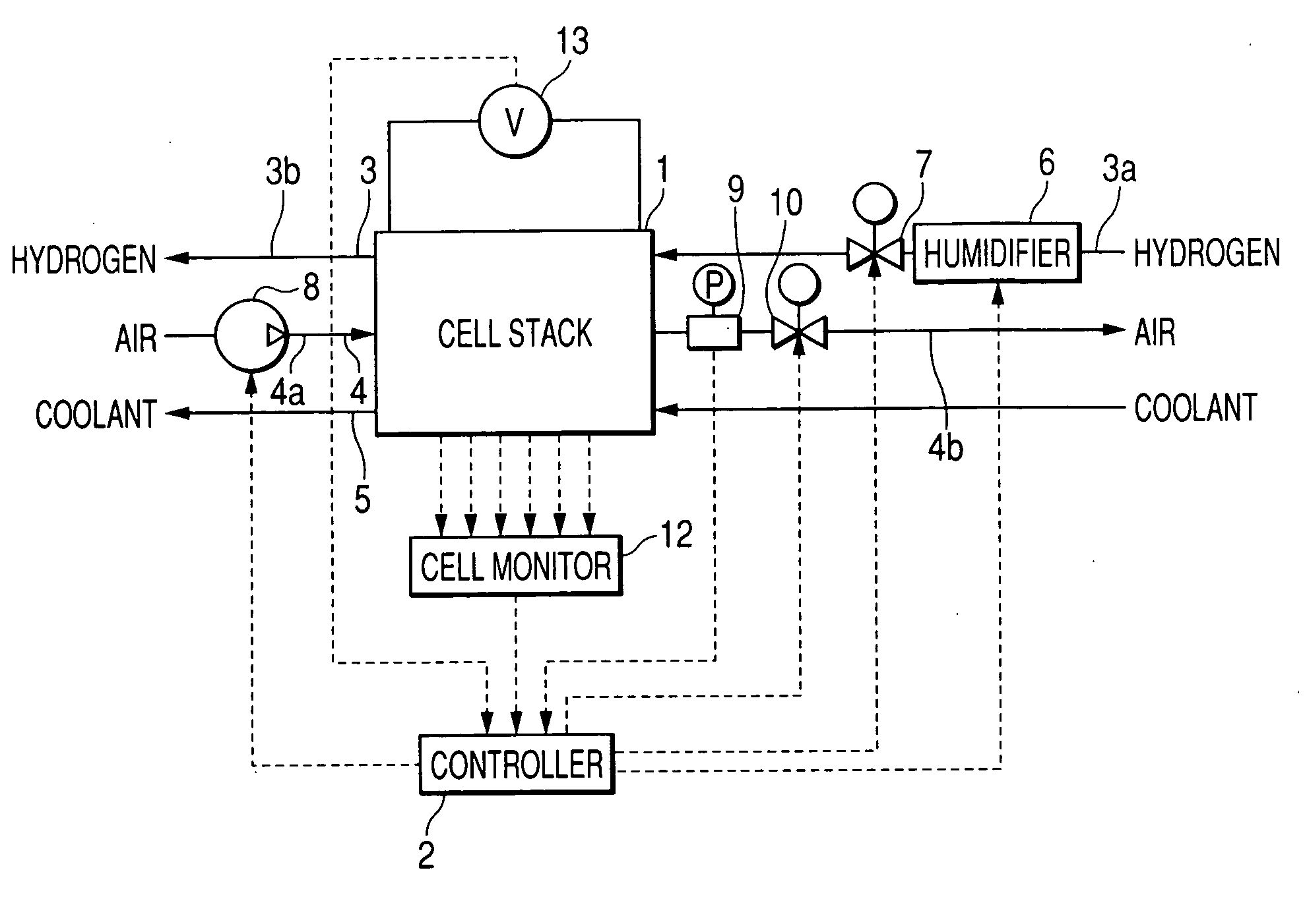 Fuel cell system ensuring stability of operation