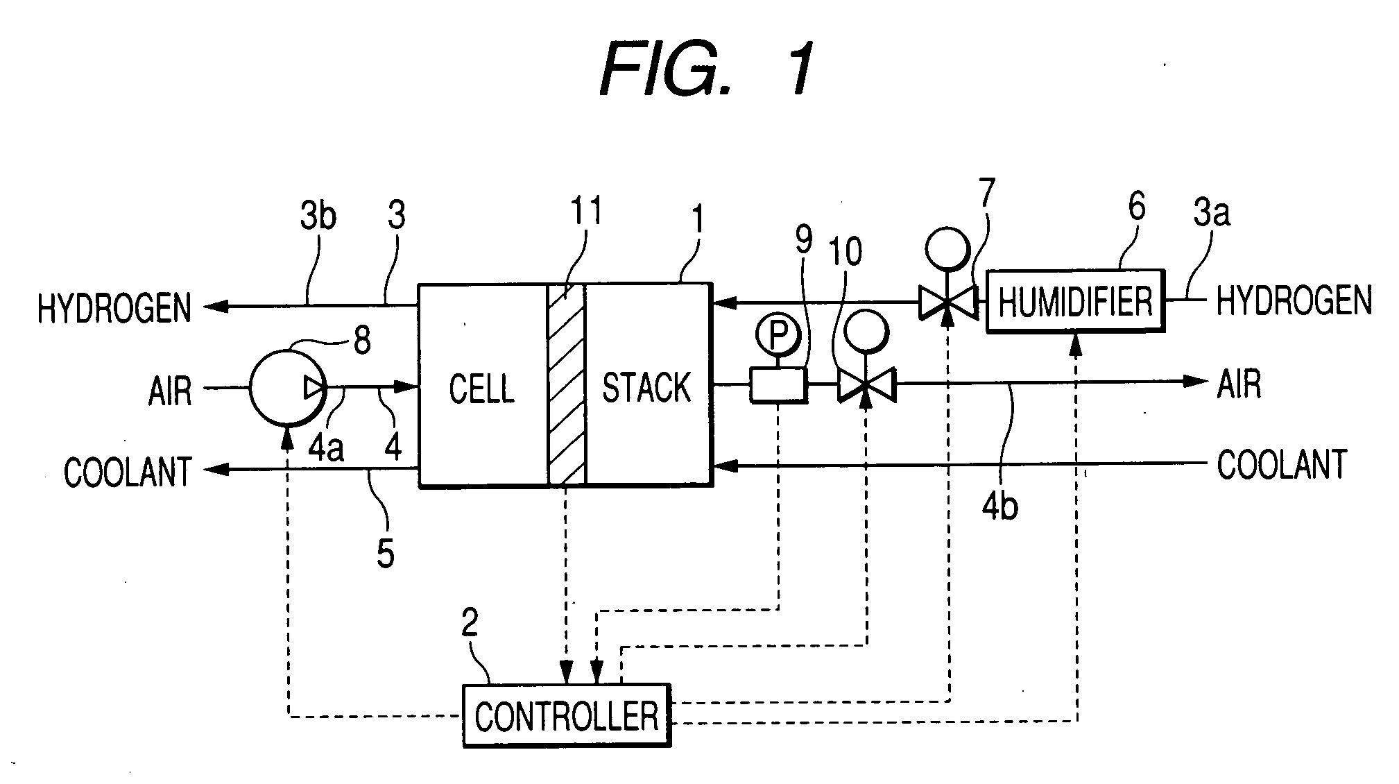 Fuel cell system ensuring stability of operation