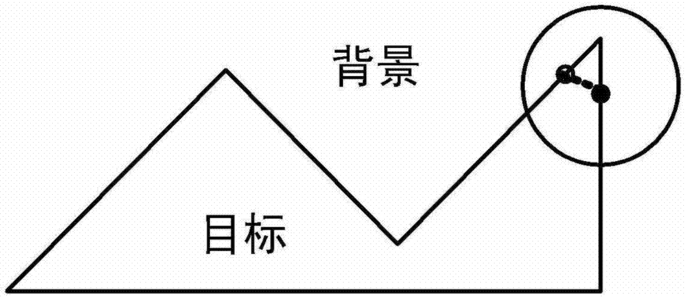 Expansion target stable trace point extraction method