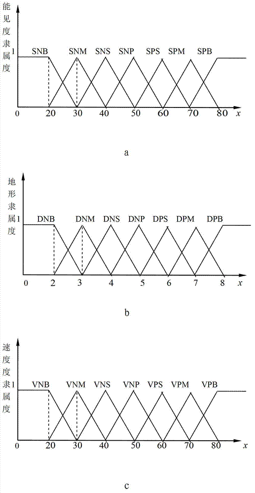 Target real-time path planning method for target generator