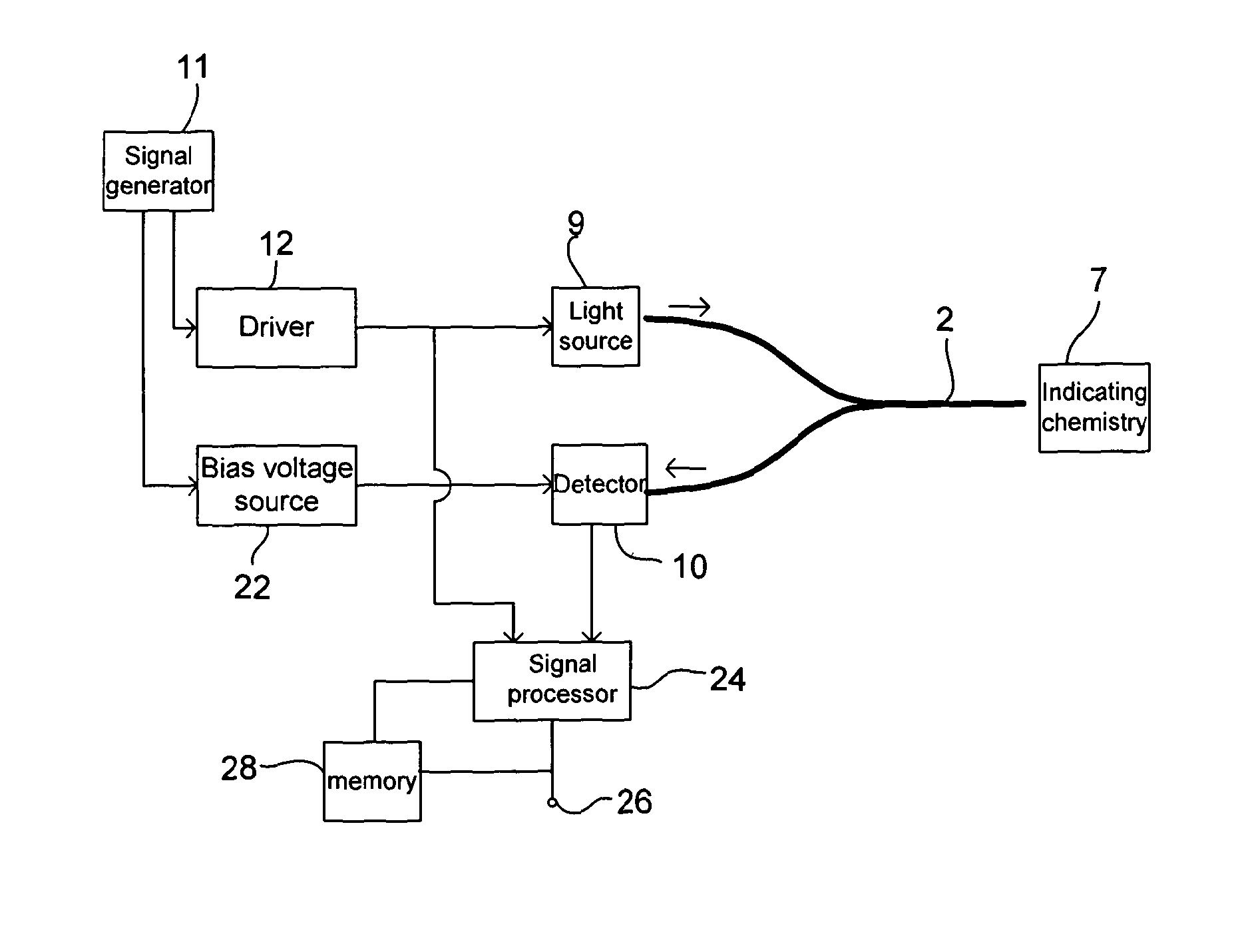 Intravascular glucose sensor