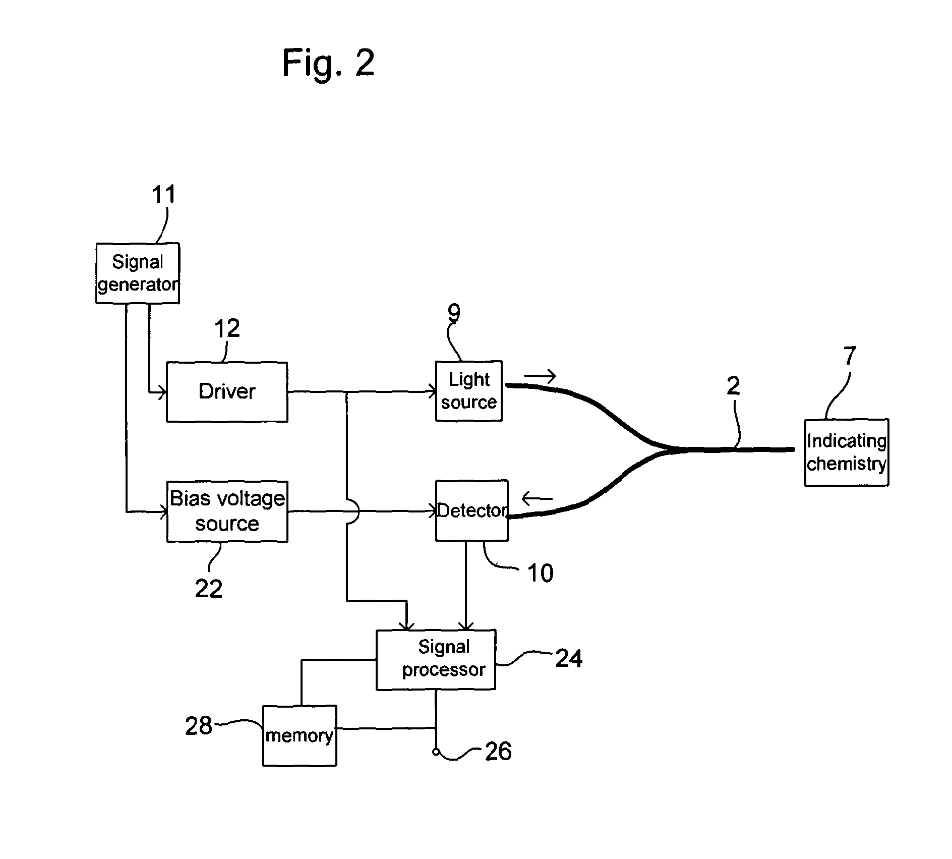 Intravascular glucose sensor