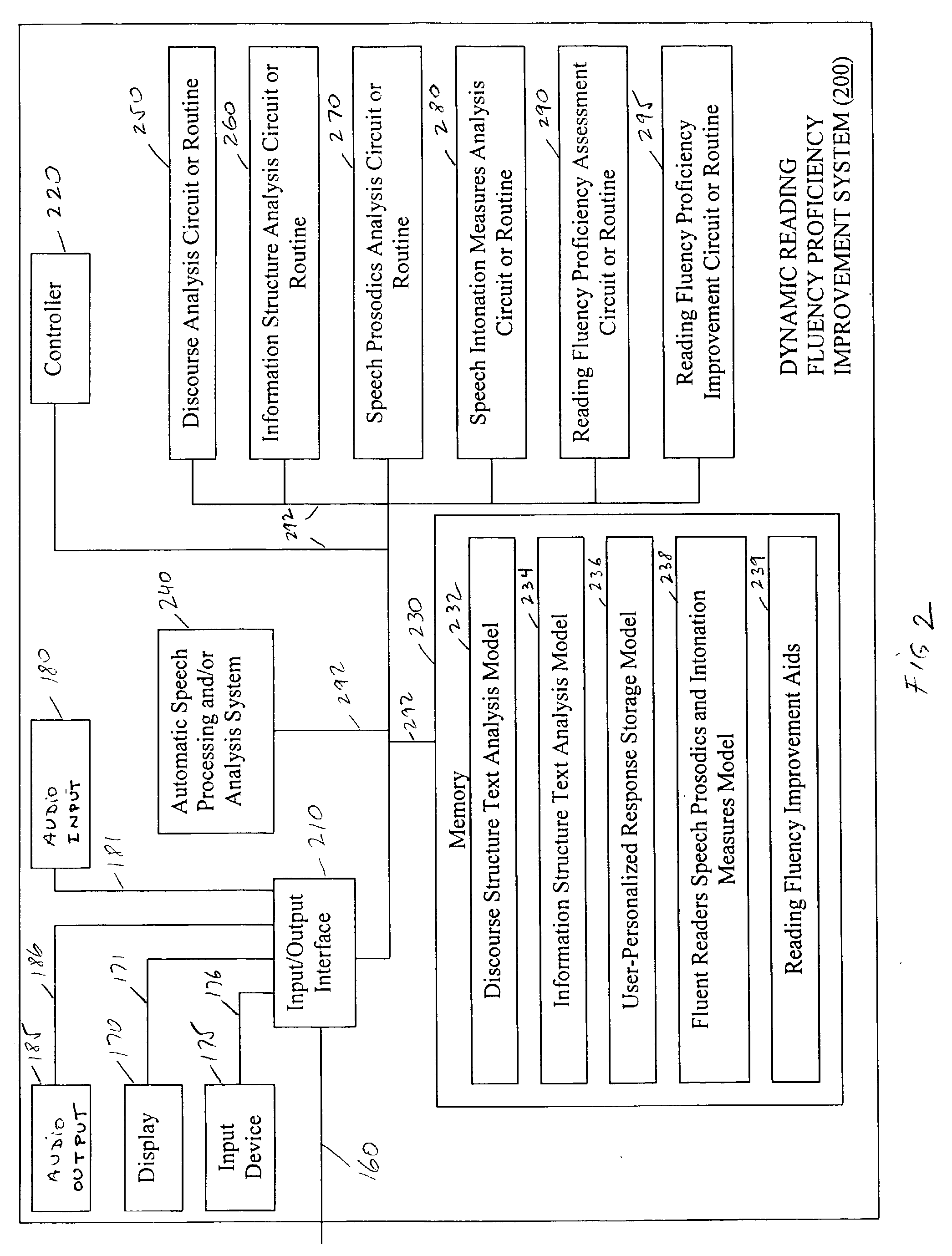 Systems and methods for dynamic reading fluency instruction and improvement