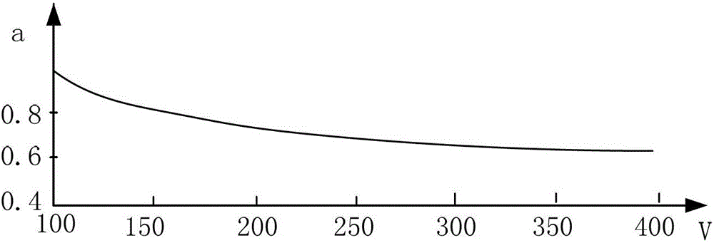 led drive circuit and led drive chip