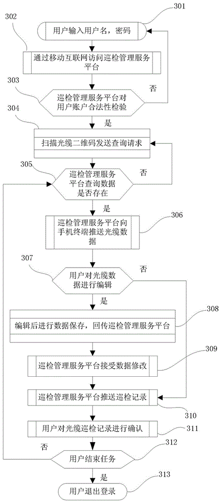 Electric power communication optical cable monitoring management system