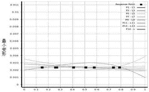 Optimum structural design method for electronic equipment