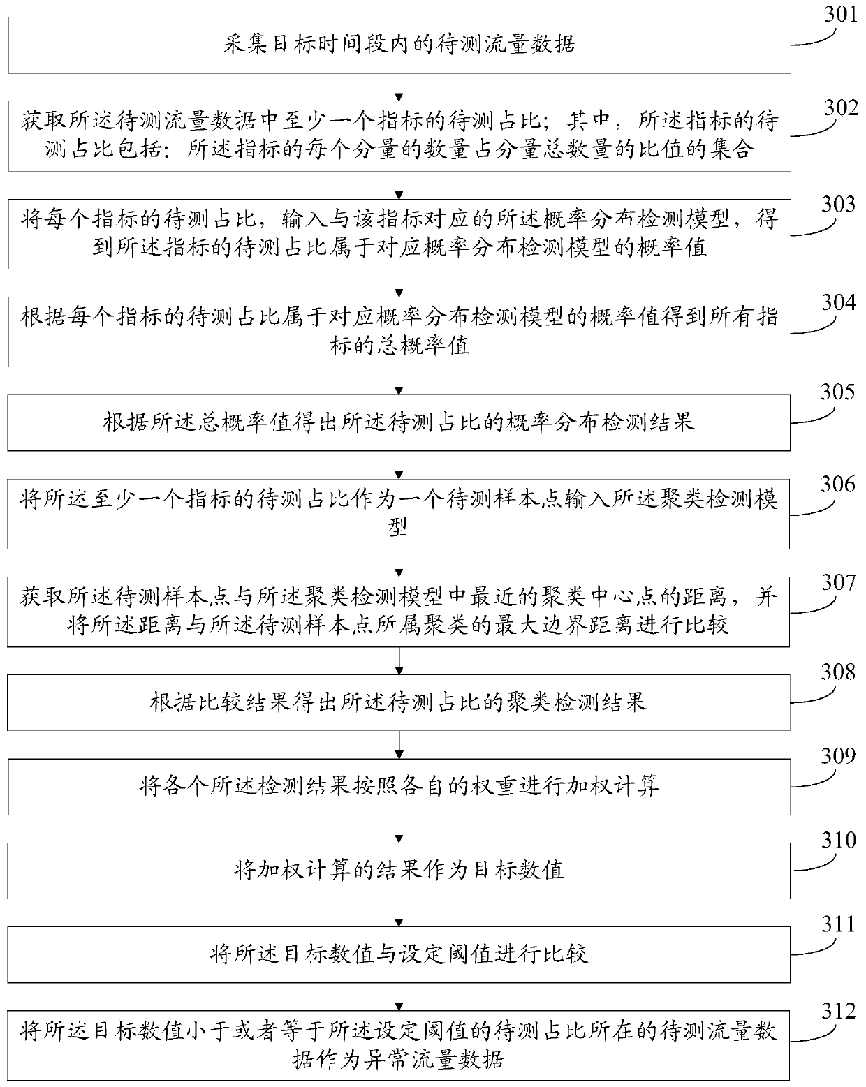 Model generation method, abnormal flow detection method and device, electronic equipment and computer readable storage medium