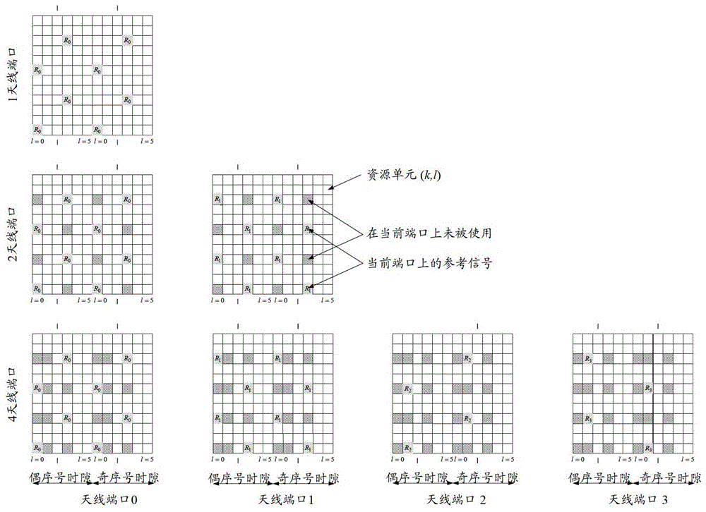 Carrier type identification method and device