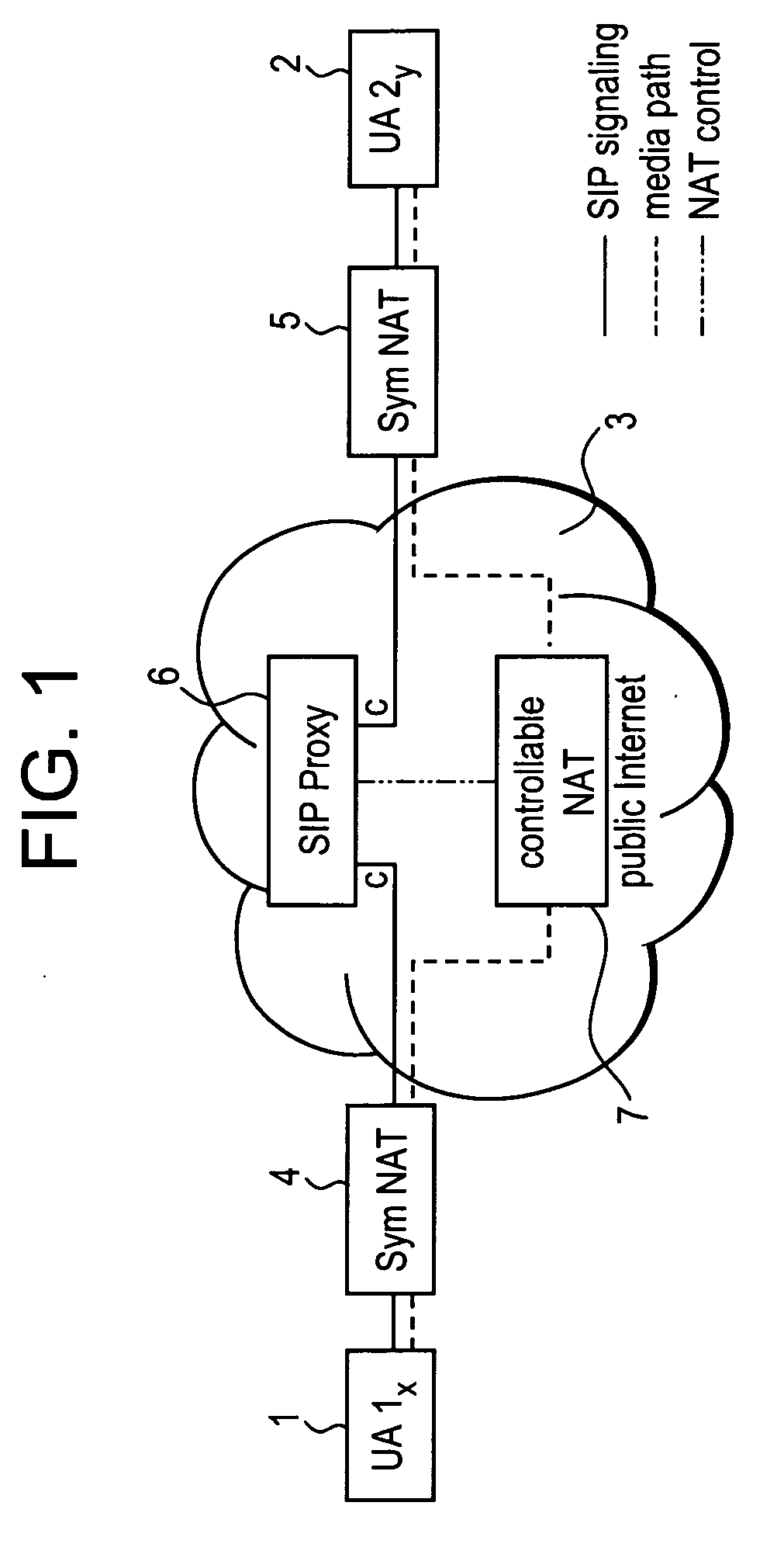 Method to establish a peer-to-peer connection between two user agents located behind symmetric NATs