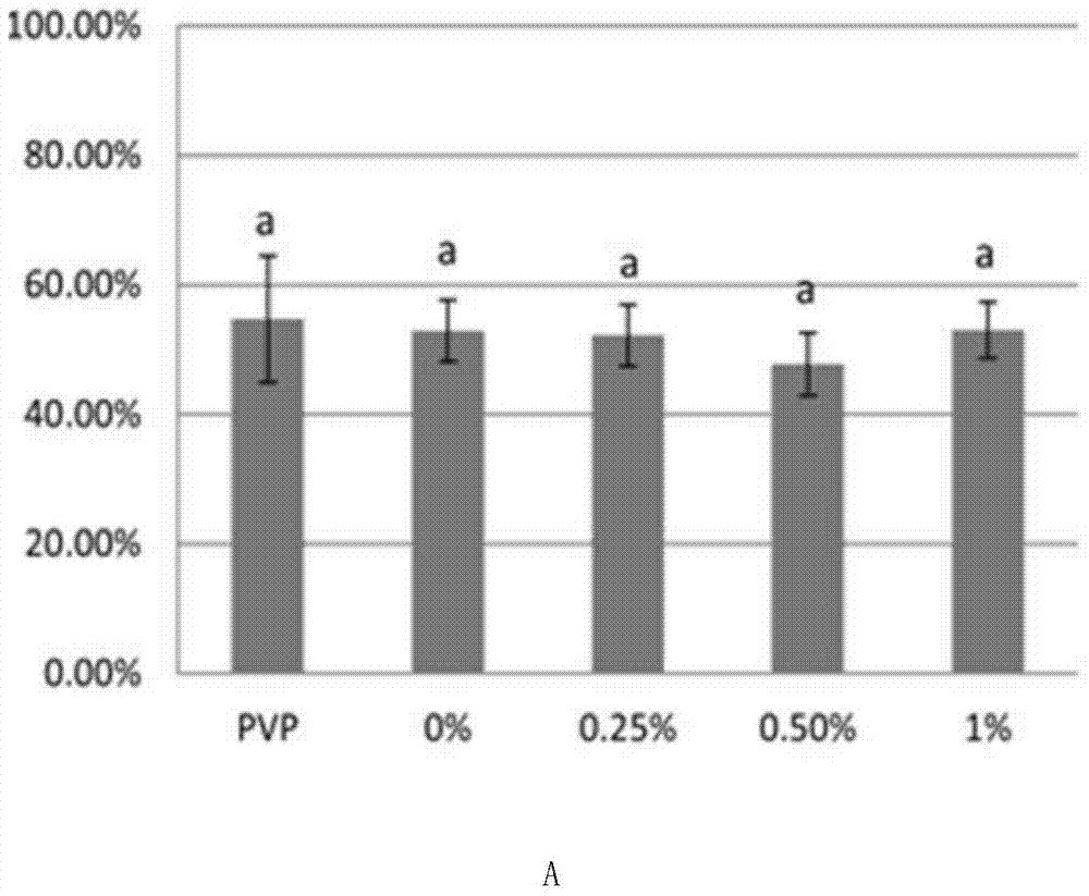 A method of pig icsi operation