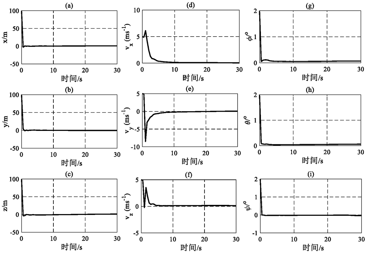 Planetary landing image and distance measurement fusion relative navigation method