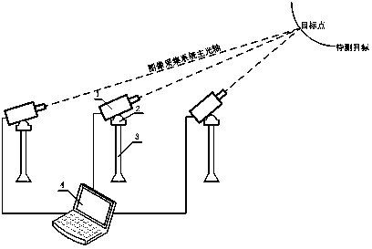 A system and method for detecting the surface shape of tower-type secondary reflection mirrors based on multi-eye ranging