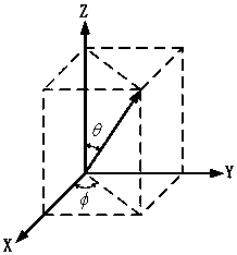 A system and method for detecting the surface shape of tower-type secondary reflection mirrors based on multi-eye ranging