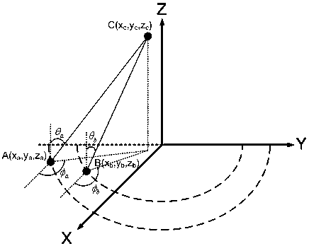 A system and method for detecting the surface shape of tower-type secondary reflection mirrors based on multi-eye ranging