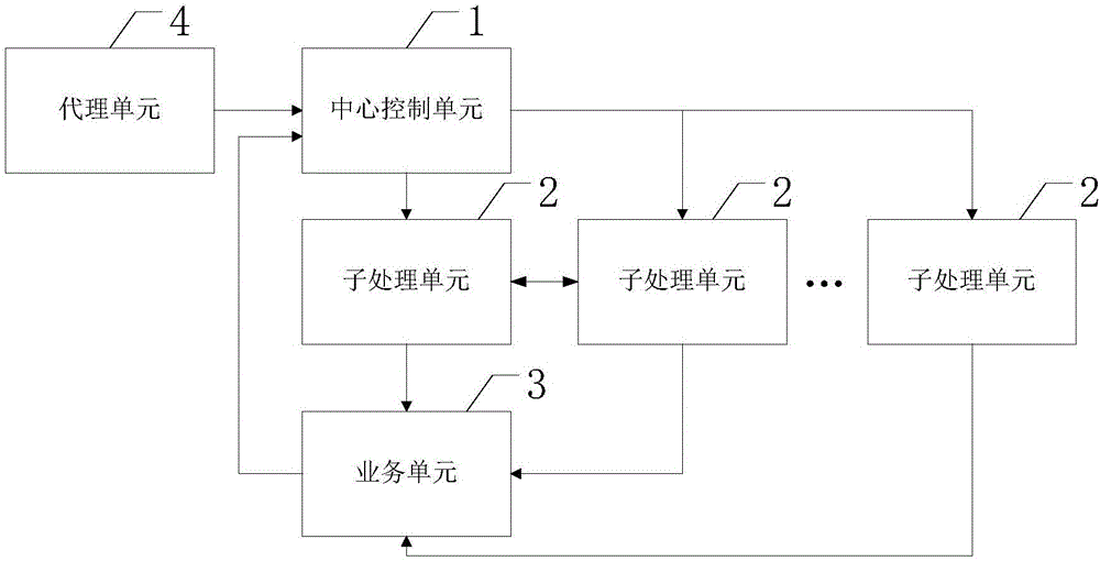 Service-oriented human-computer interaction system and implementation method