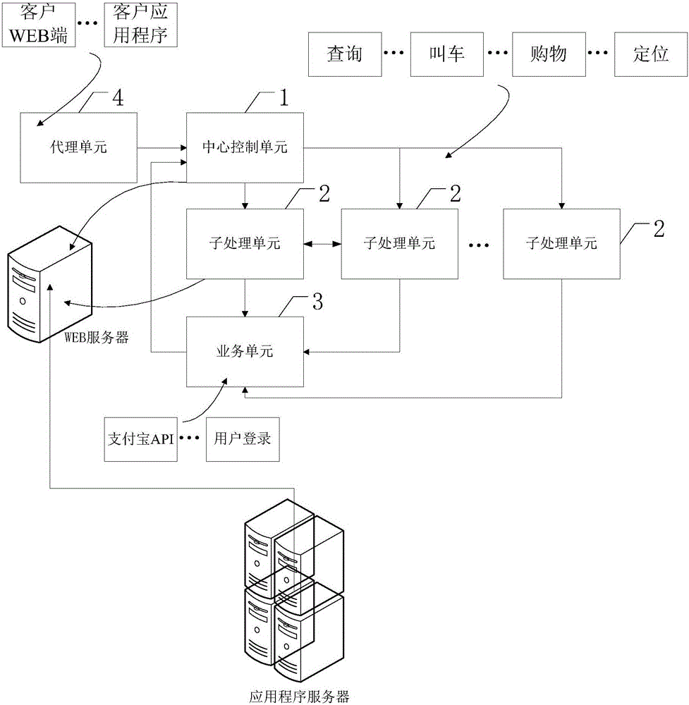 Service-oriented human-computer interaction system and implementation method