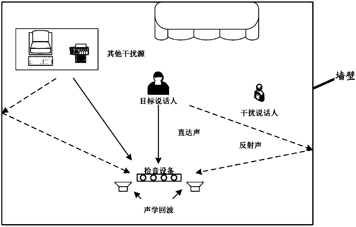 Speech recognition method, intelligent equipment and intelligent television