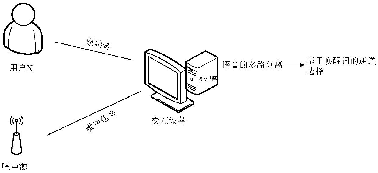 Speech recognition method, intelligent equipment and intelligent television