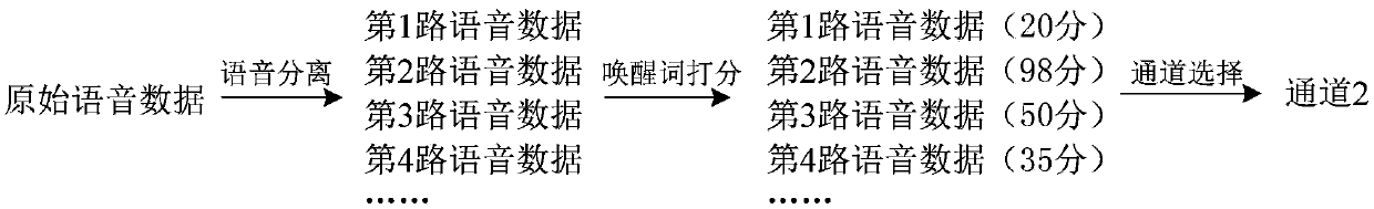 Speech recognition method, intelligent equipment and intelligent television