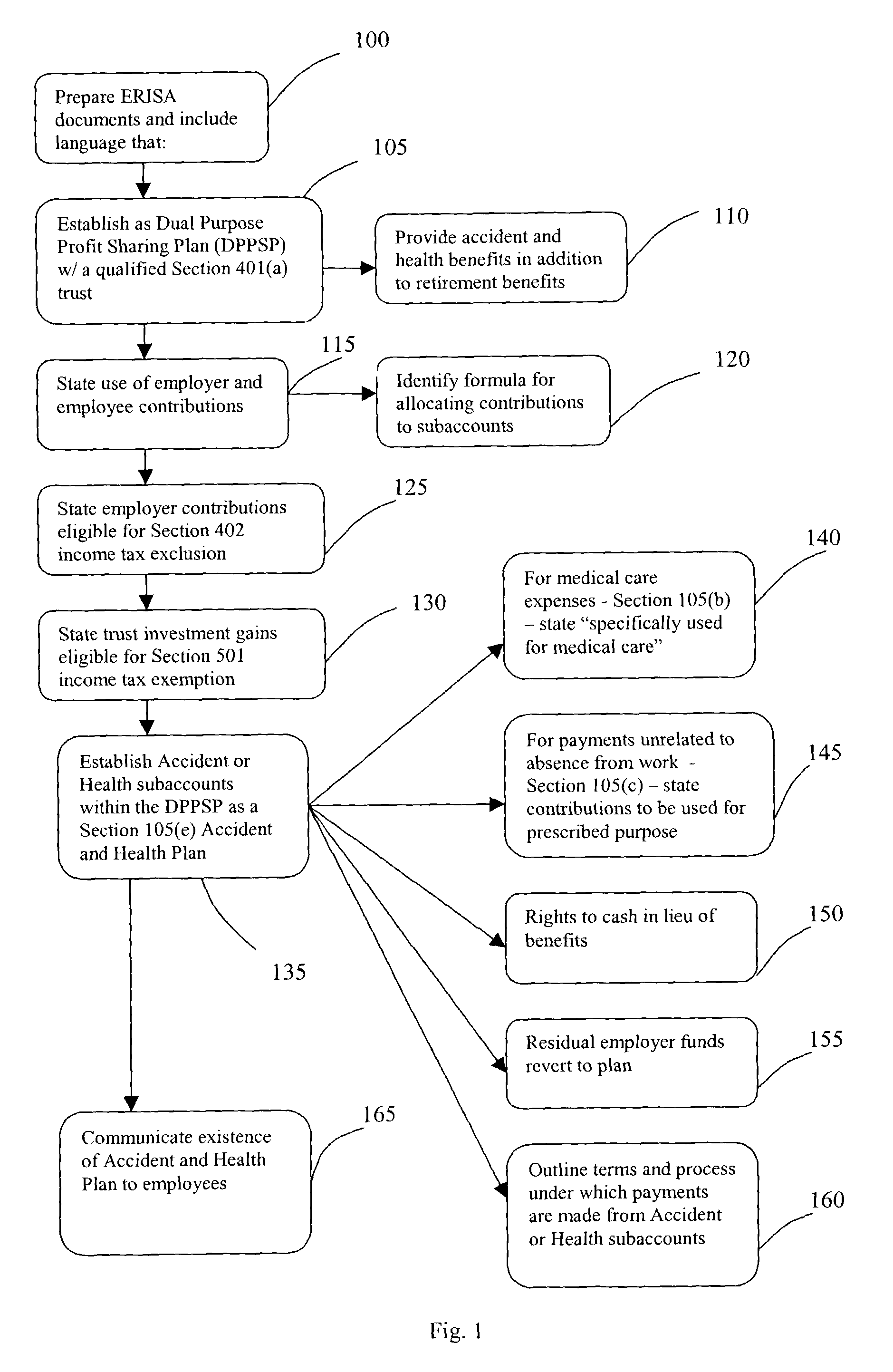 Method and system for implementing a consumer-driven health care program for employees