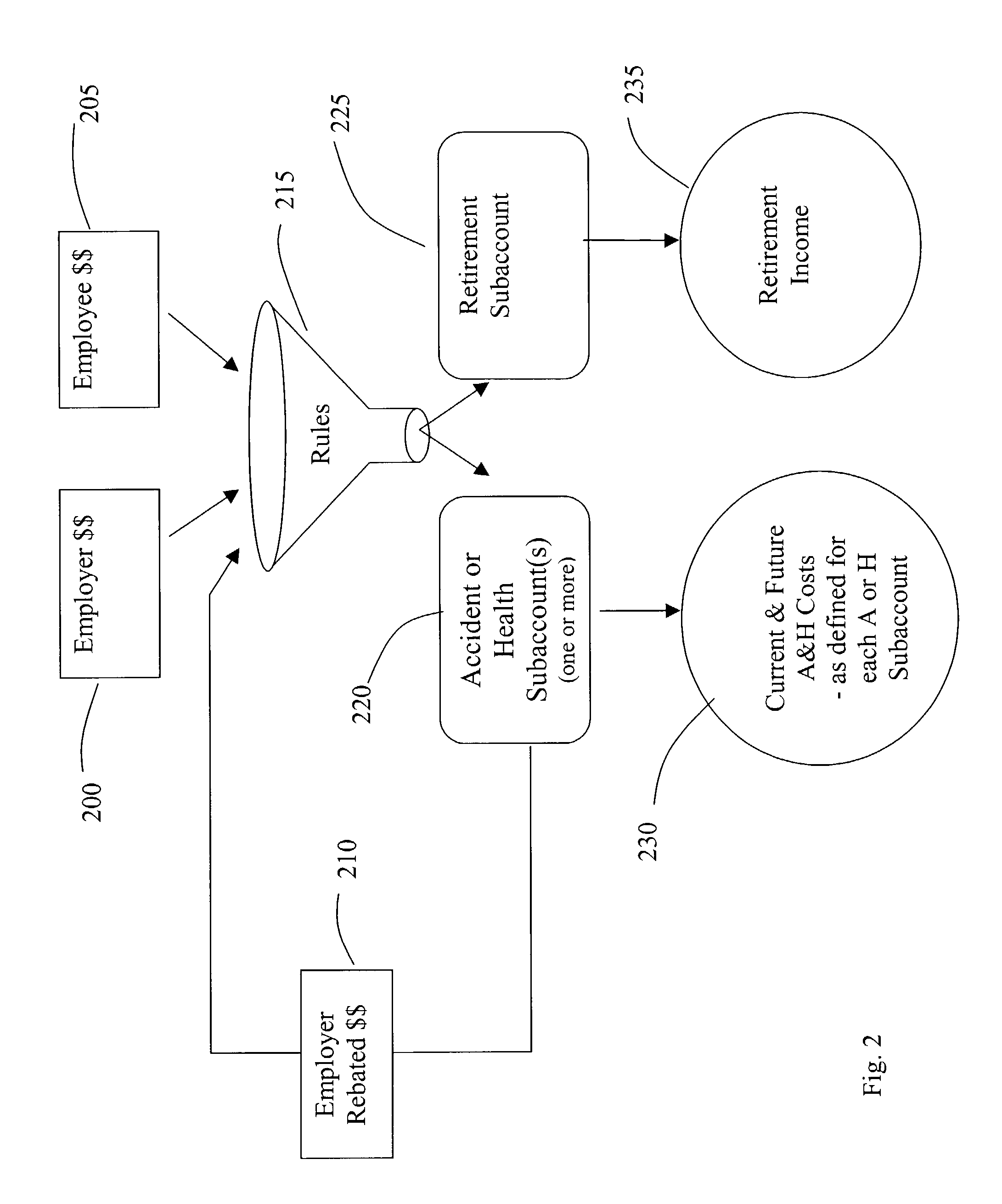 Method and system for implementing a consumer-driven health care program for employees