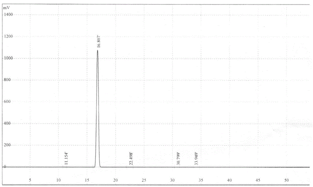 Method for preparing dapoxetine hydrochloride