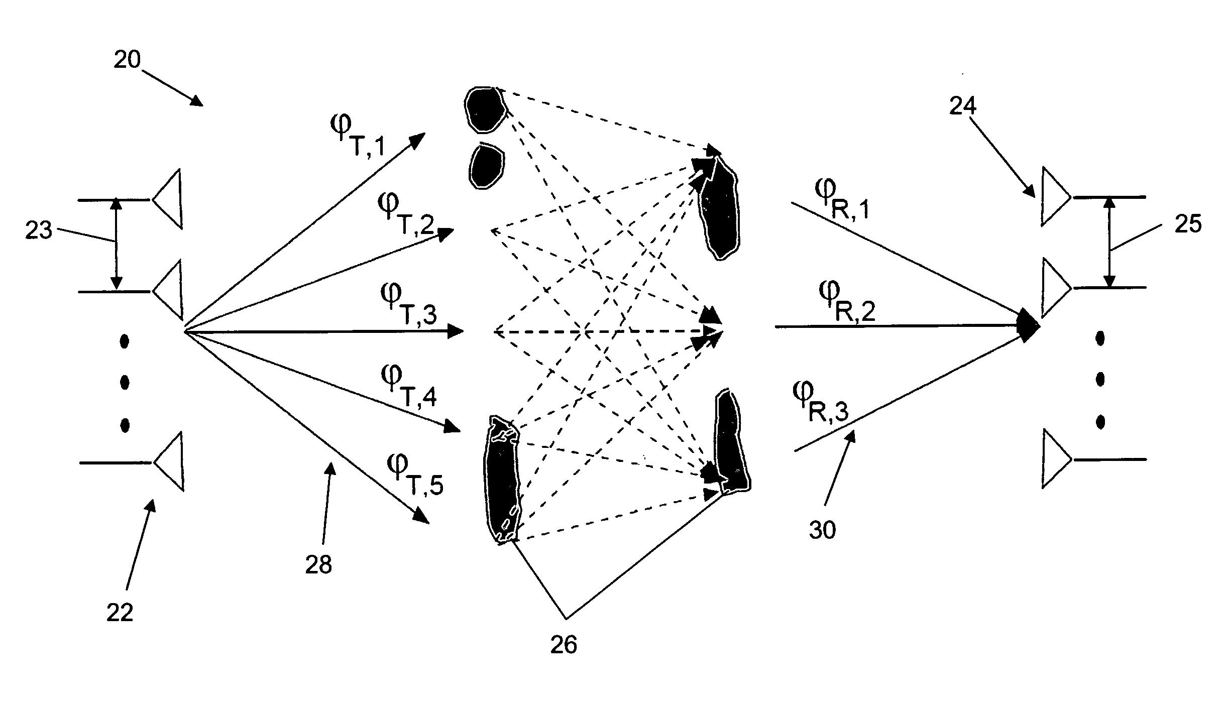 Method and system for improving performance in a sparse multi-path environment using reconfigurable arrays