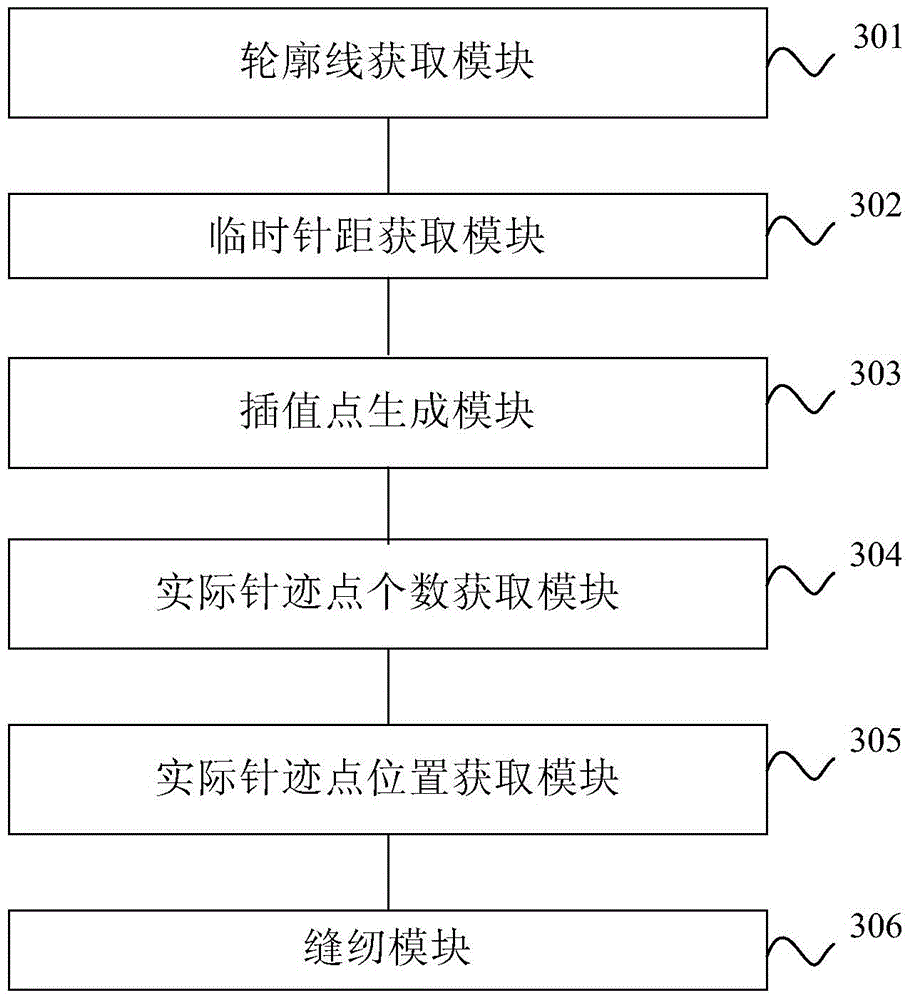 Sewing stitch generation method and sewing stitch generation device