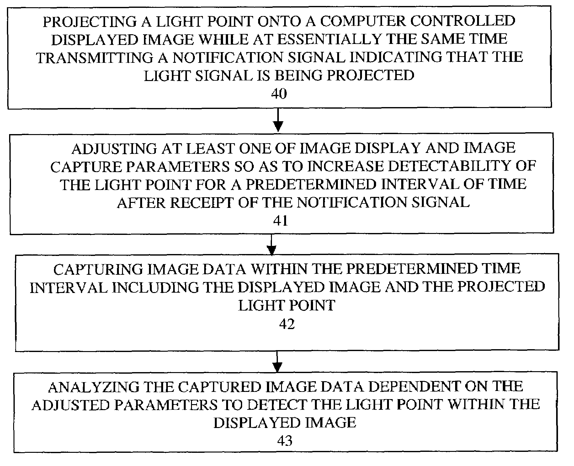 System, method, and apparatus for detecting a projected point on computer controlled displayed images