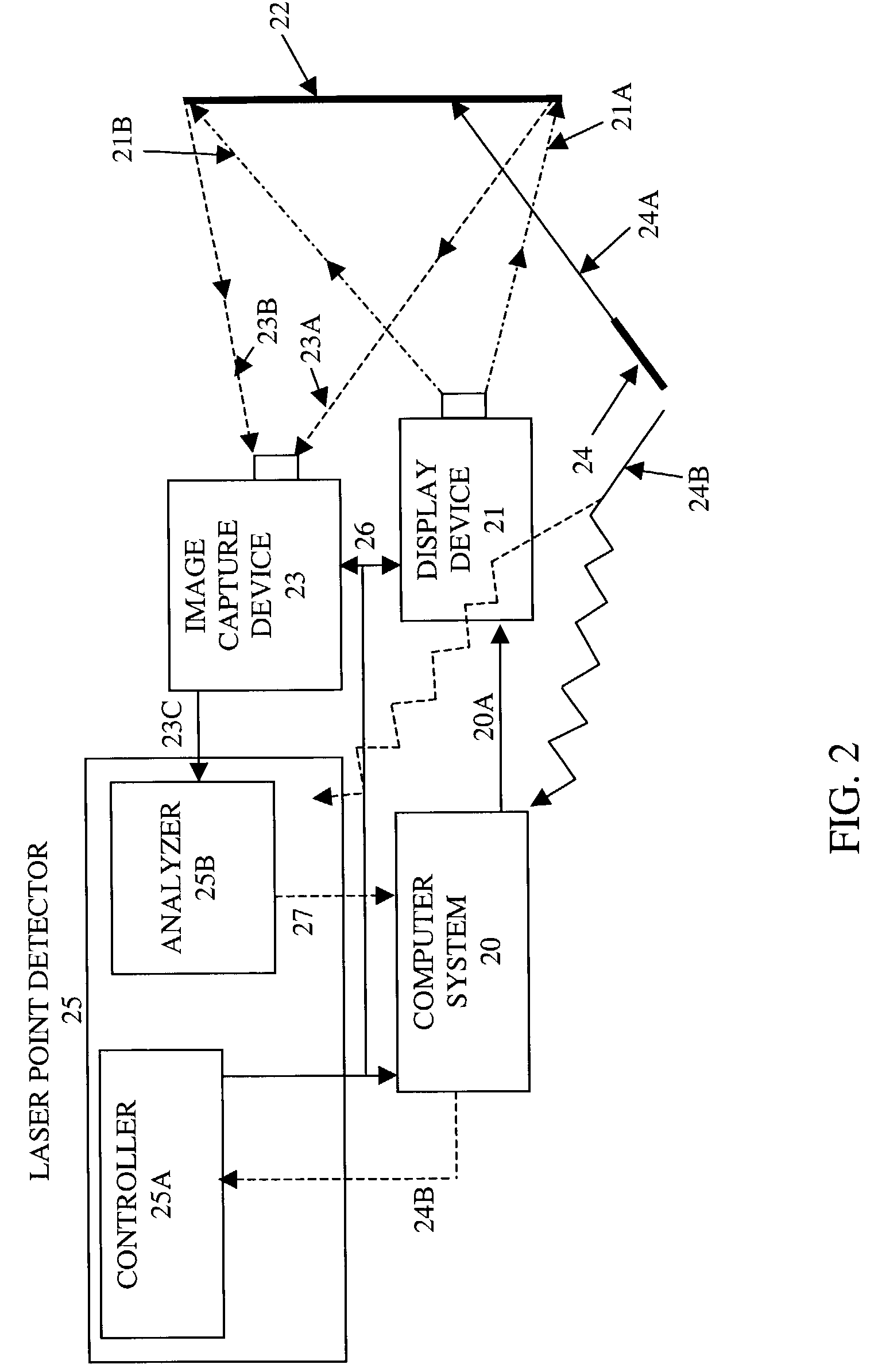 System, method, and apparatus for detecting a projected point on computer controlled displayed images