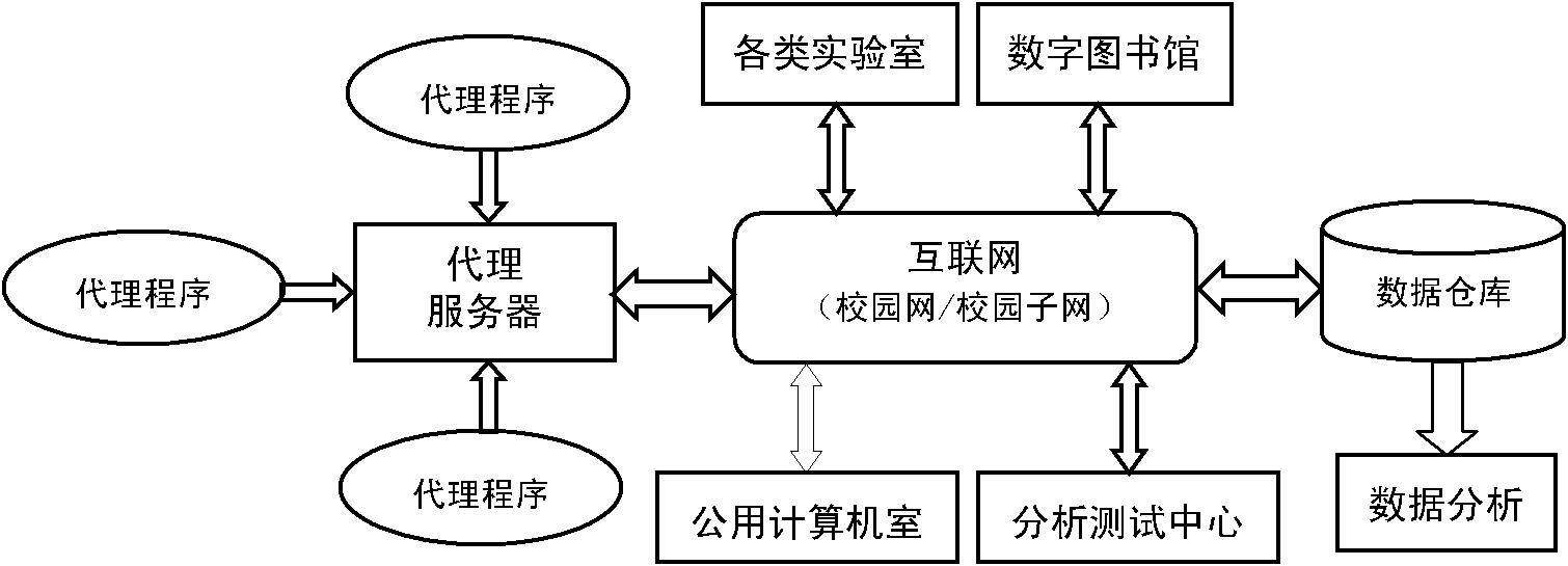 Data collecting method based on Internet