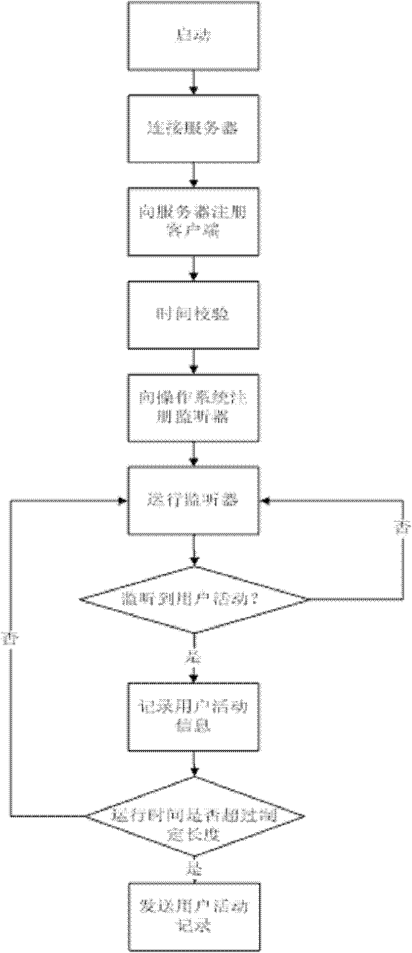 Data collecting method based on Internet