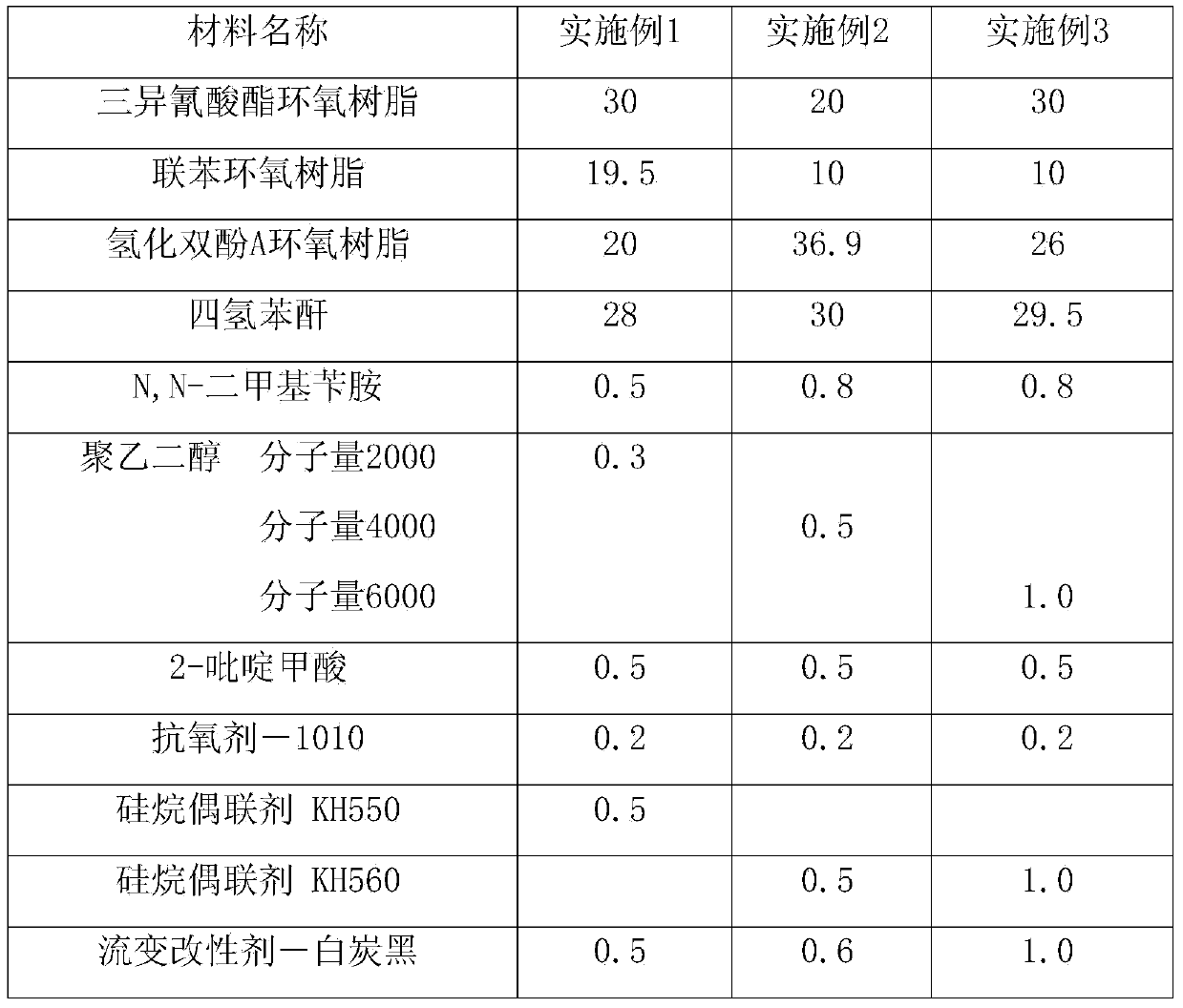 Transparent resin composition for injection molding encapsulation of light-emitting diode (LED)