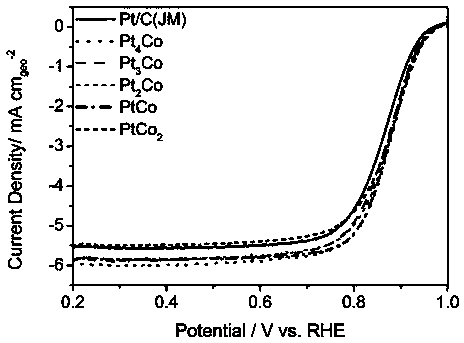 Preparation method of supported platinum-based alloy catalyst for low temperature fuel cell