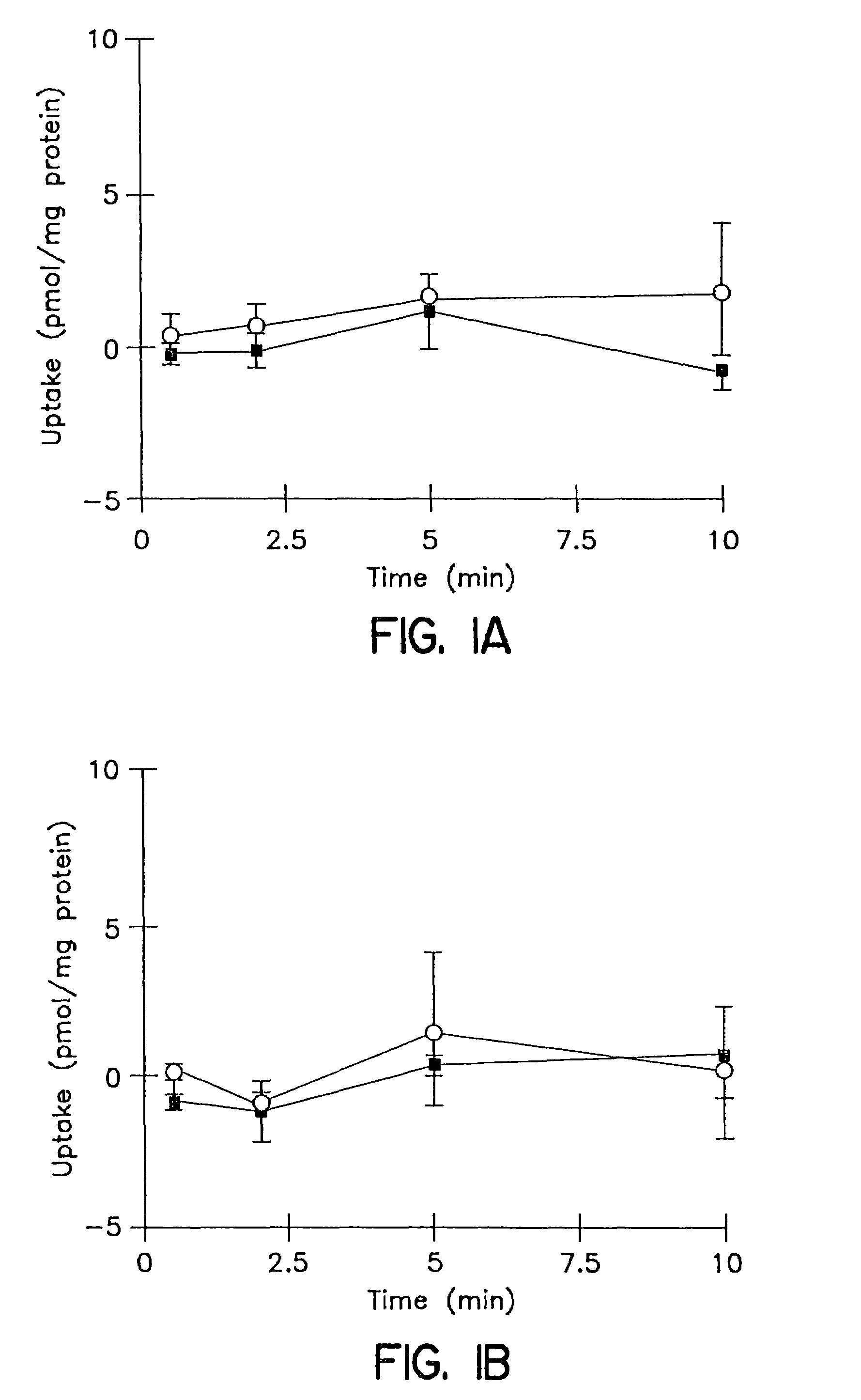 Method of screening candidate compounds for susceptibility to biliary excretion