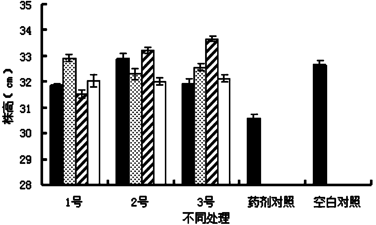 Seed-dressing agent for reducing herbicide residue injury and preparation method of seed-dressing agent