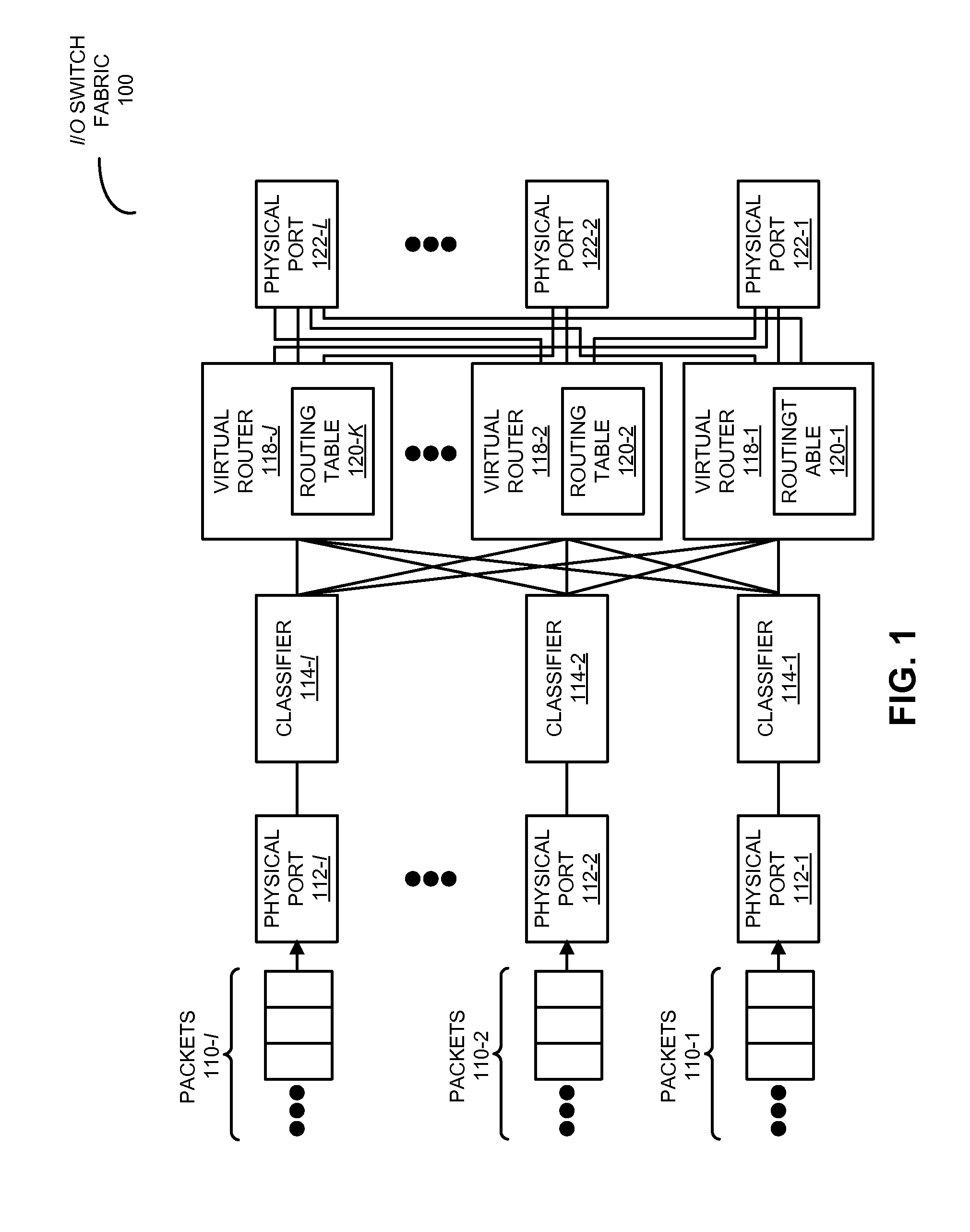 Virtual router and switch