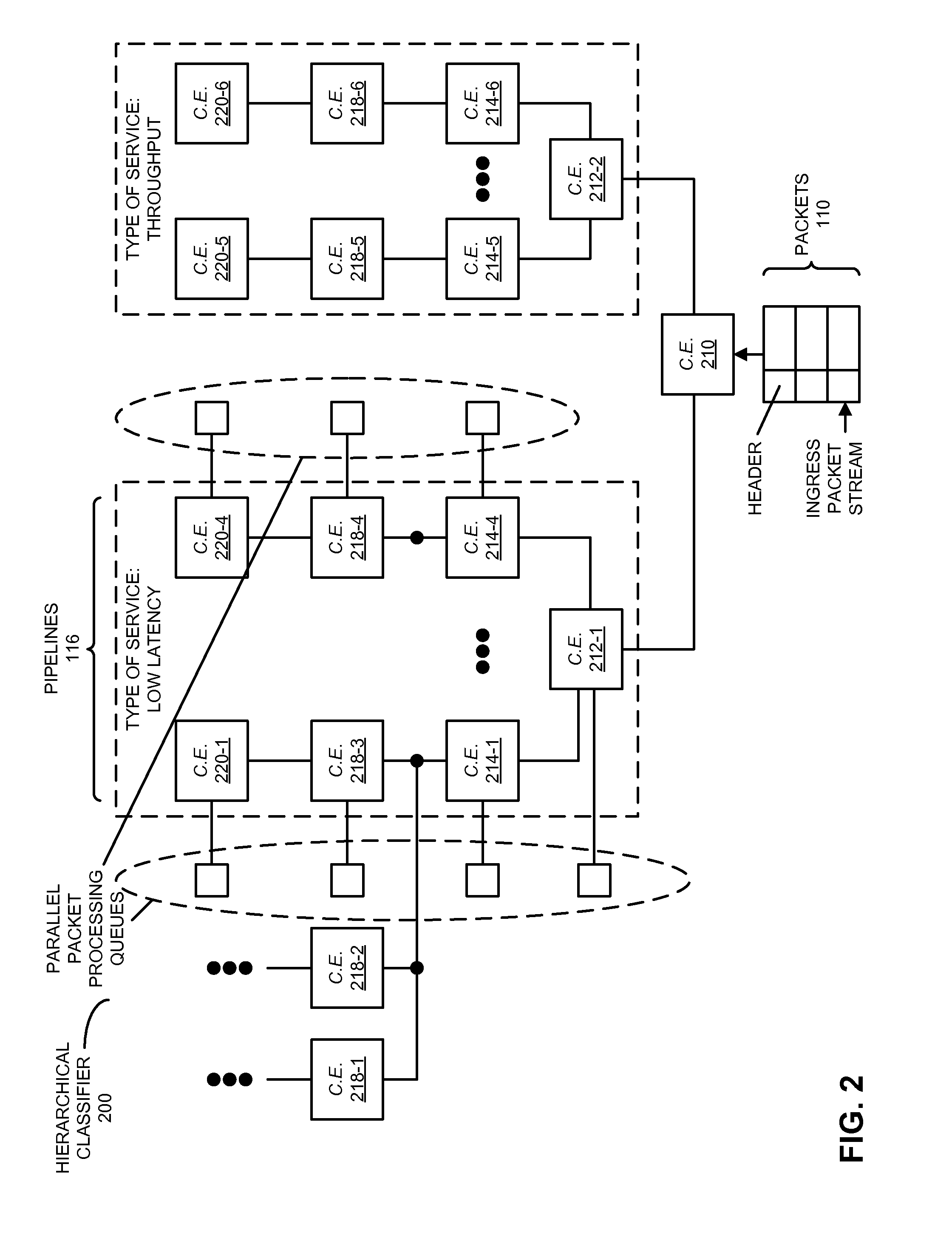 Virtual router and switch