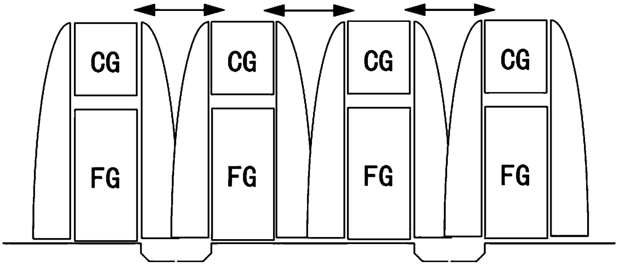 Floating gate memory unit and preparation method thereof