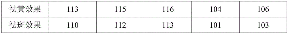 Whitening and moisturizing facial mask cream and preparation method thereof