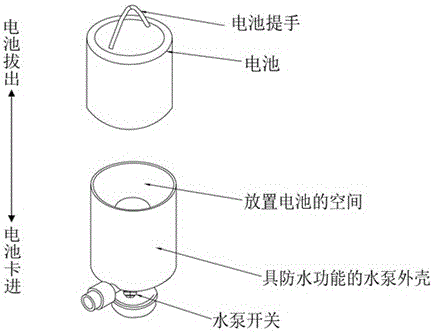 Battery and water pump body integrated water pump device