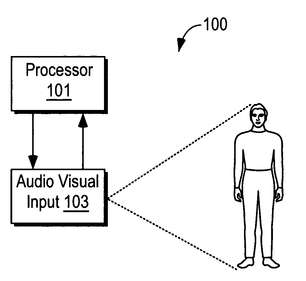 Method, system, and program product for measuring audio video synchronization independent of speaker characteristics