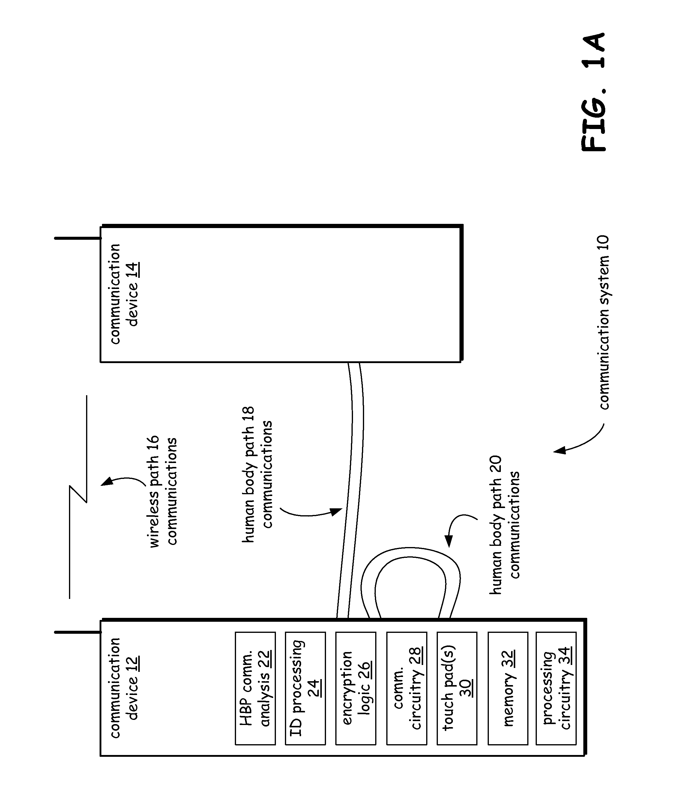 Device communications via intra-body communication path