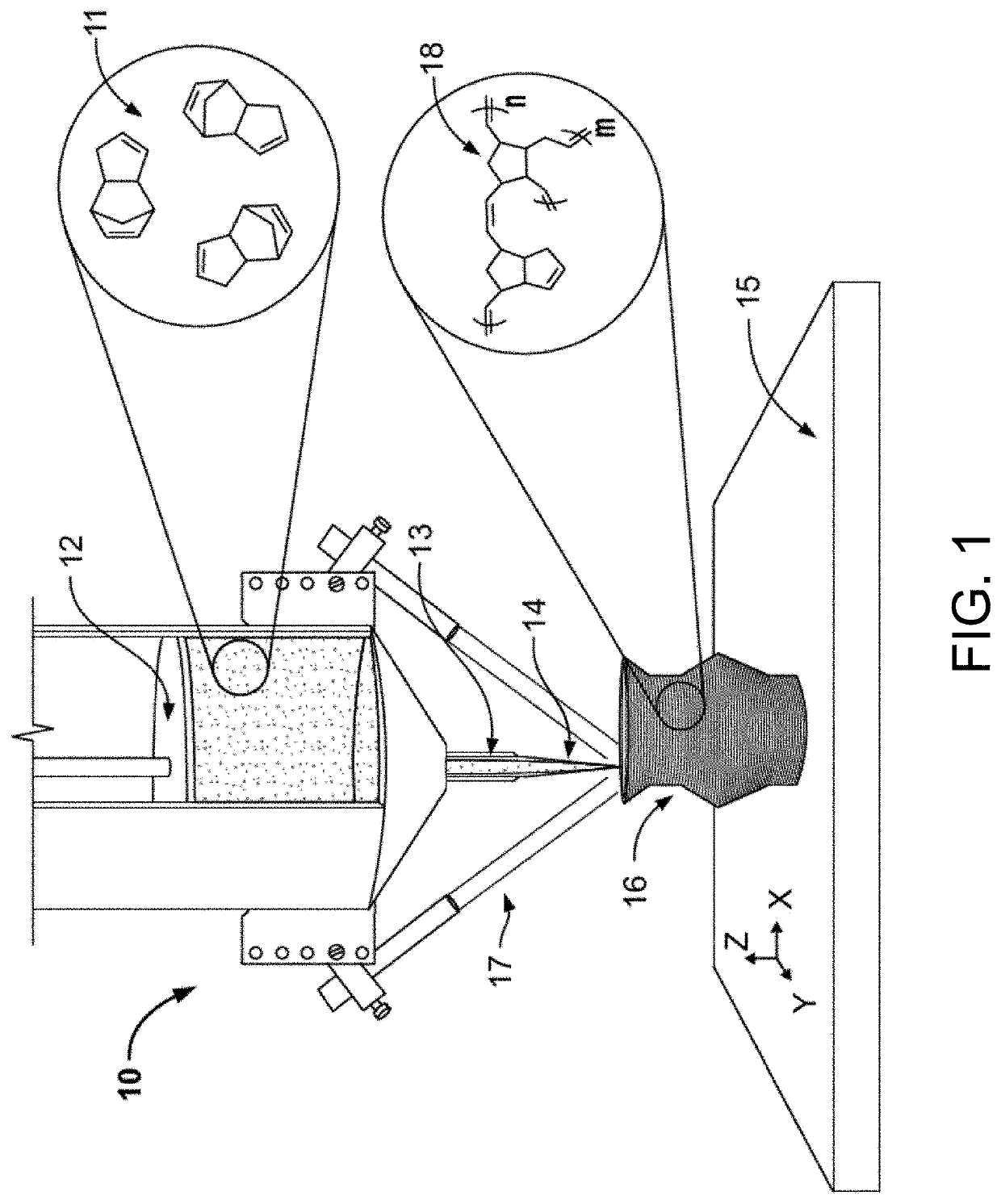 Use of Latent Metathesis Polymerization Systems for Additive Manufacturing