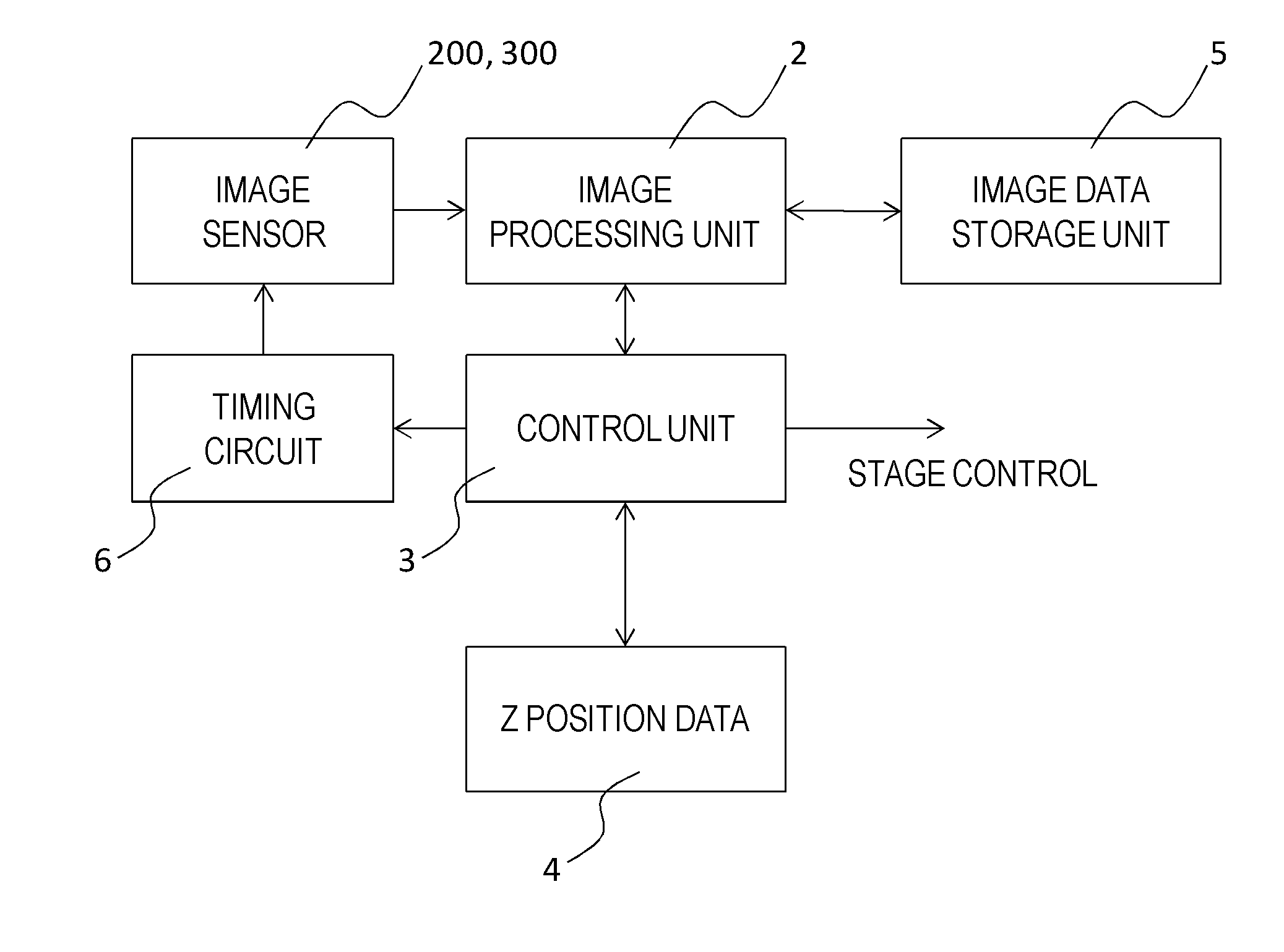 Apparatus and control method therefor