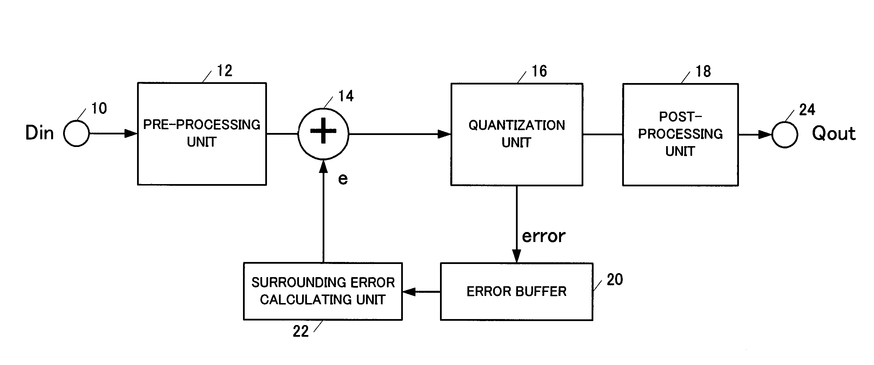 Image processing device and image processing method