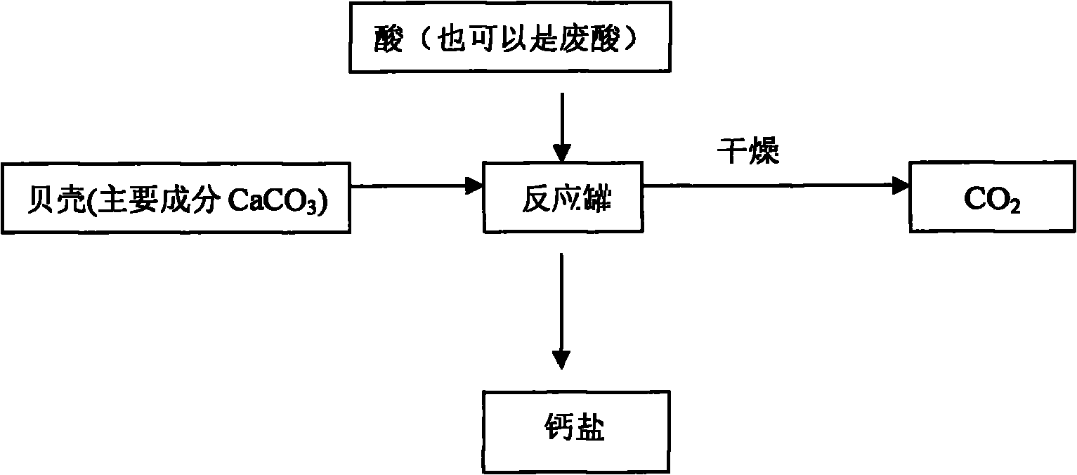 Method for preparing industrial calcium chloride